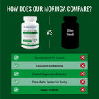 Approved Science MoringaMD - Suplemento de Moringa Oleifera - 1200 mg por dosis, Extracto 4:1 - Cápsulas Veganas - No transgénico - 60 cápsulas - Pack de 3