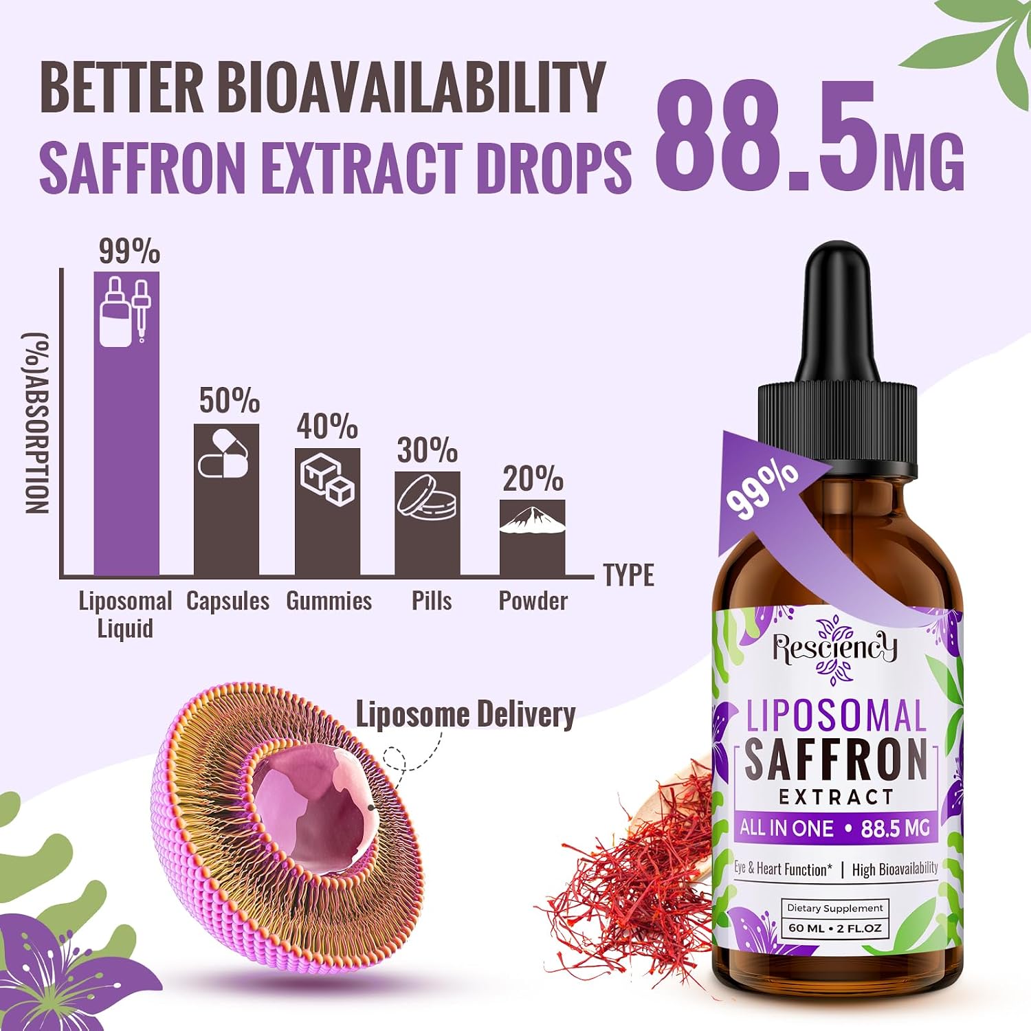 Resciency Gotas de Azafrán Liposomal 88.5mg – Extracto Líquido de Alta Biodisponibilidad con Ashwagandha, Magnesio, Zinc, Vitamina B12 y D3, 60 ml