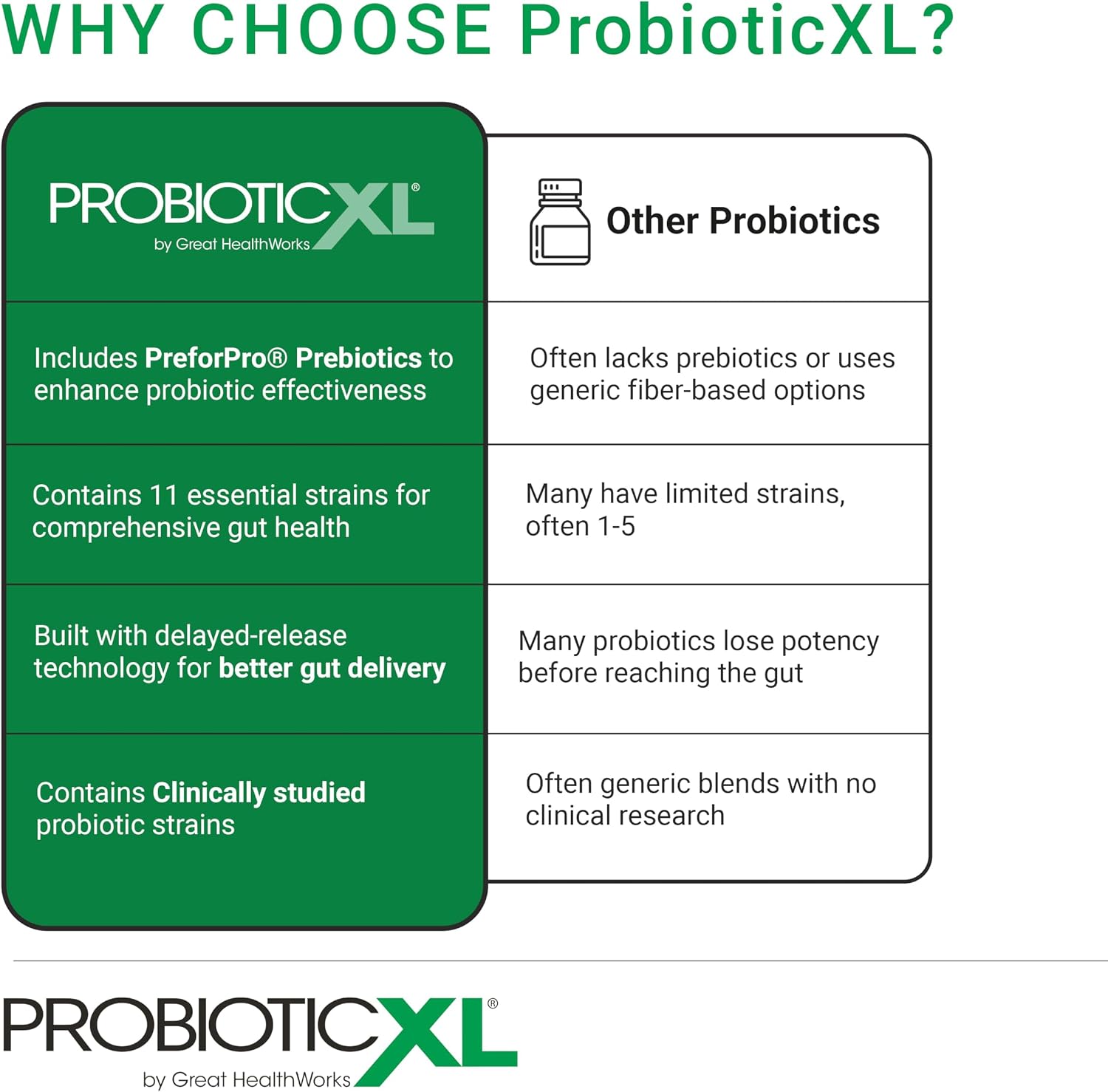 OmegaXL ProbioticXL - Prebiótico y Probiótico, 11 Cepas, 12.5 mil millones UFC, 30 Cápsulas Vegetales