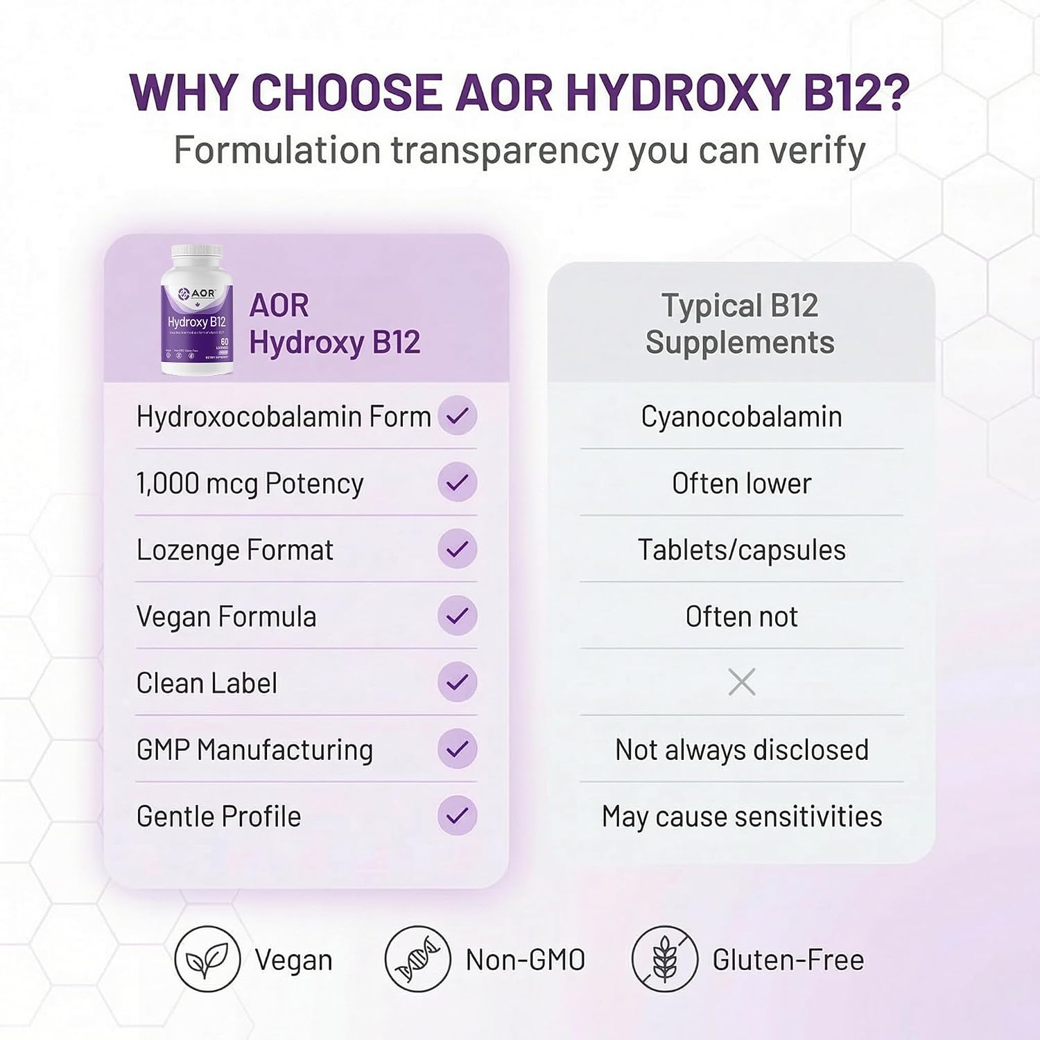 AOR Hydroxy B12 1000 mcg – 60 Comprimidos Veganos de Hidroxocobalamina