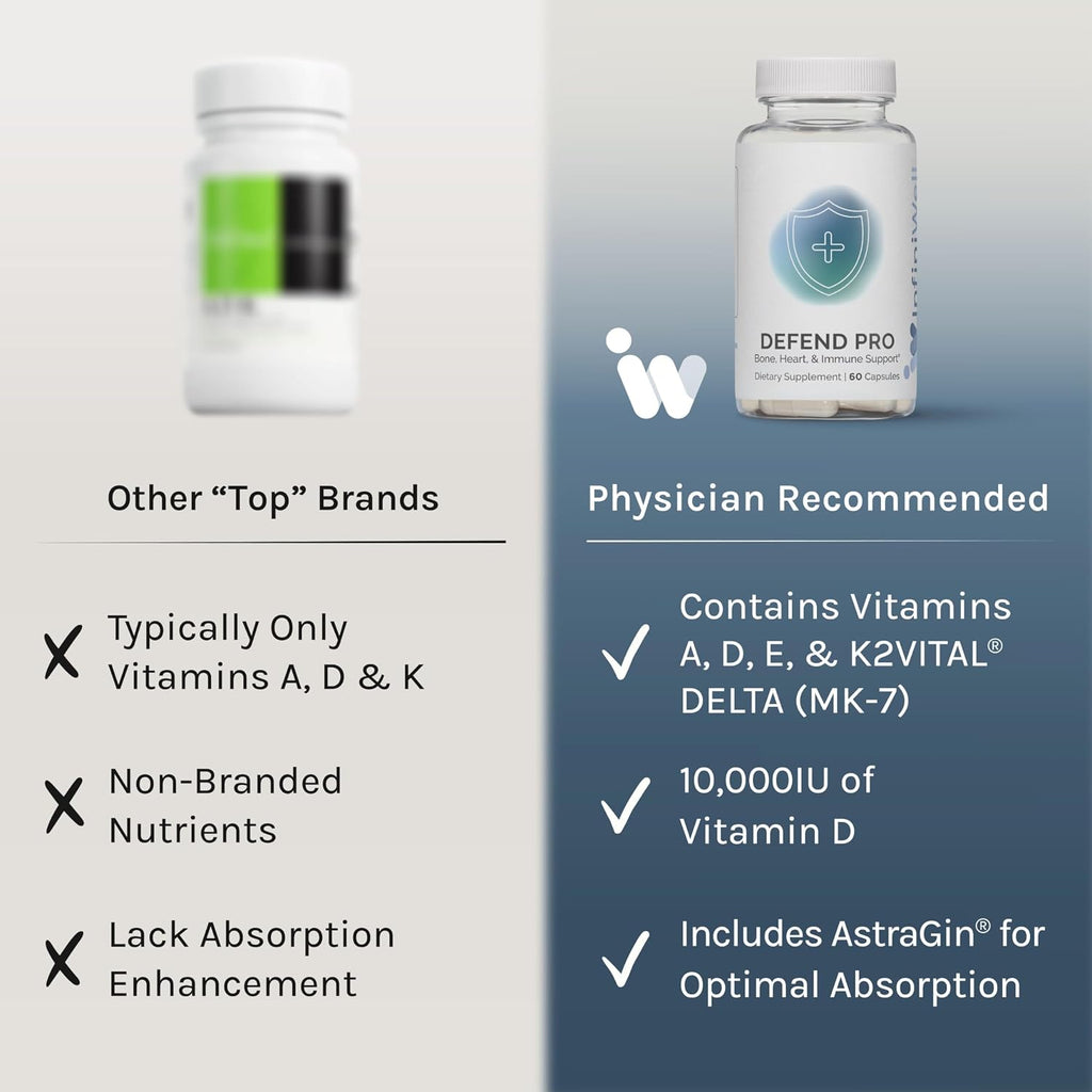 InfiniWell Defend Pro - Vitamina A, D3 y K2, 60 Cápsulas
