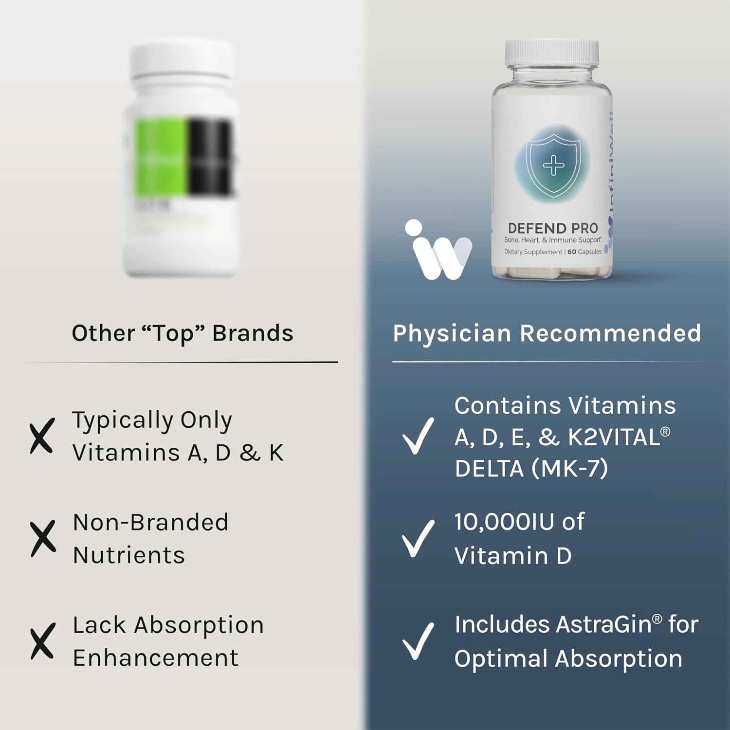 InfiniWell Defend Pro - Vitamina A, D3 y K2, 60 Cápsulas