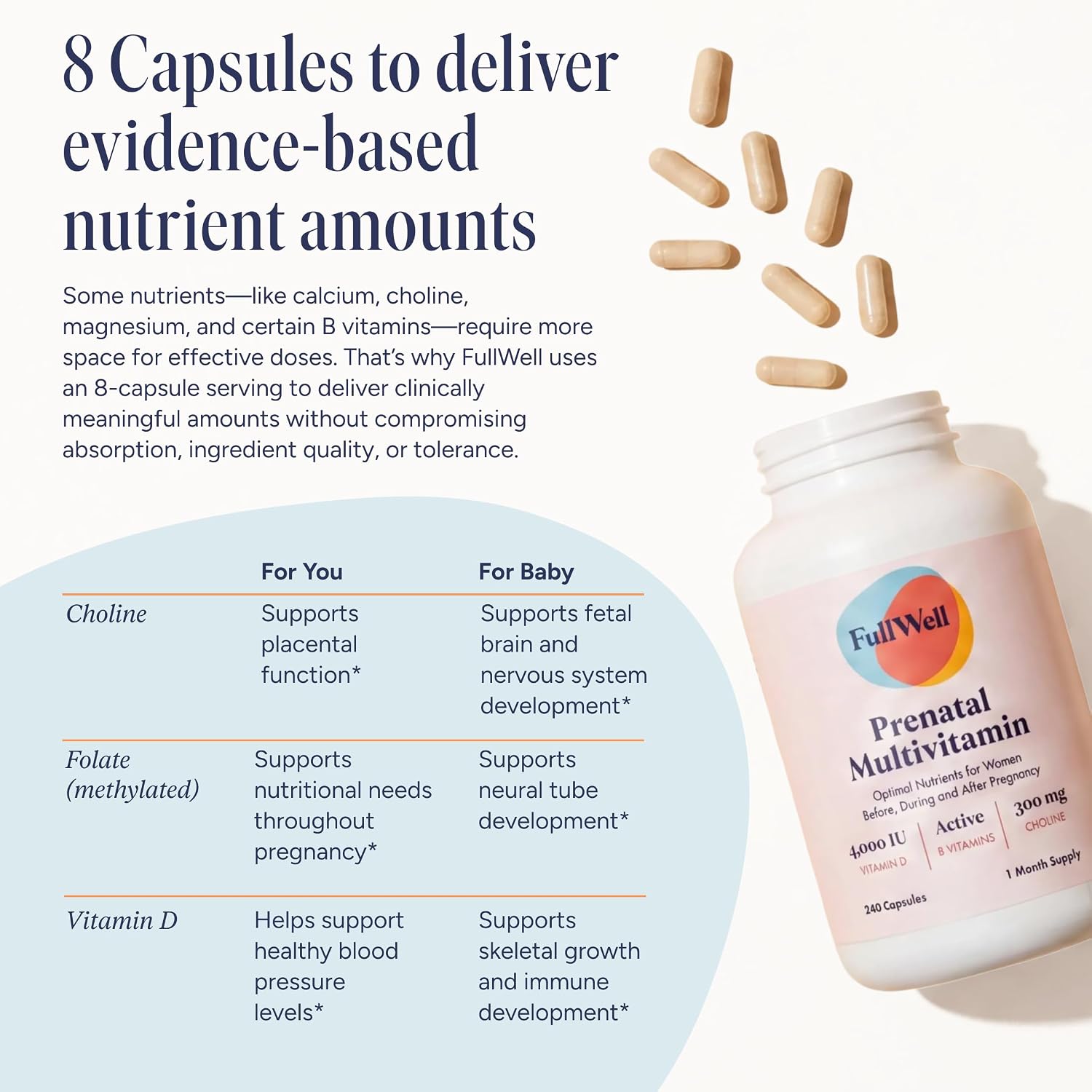 FullWell Women's Prenatal Multivitamin, 240 Cápsulas (30 Dosis)