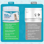 Wanderfound Pets Cardo Mariano para Perros – Sabor Salmón y Bacon – Complemento Natural para el Hígado – 100 Comprimidos Masticables