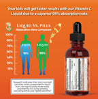 Gotas de Vitamina C Orgánicas USDA para Niños Pequeños | Apoya el Sistema Inmunitario | Vegano | Sin OMG | Sin Gluten | 60 Dosis
