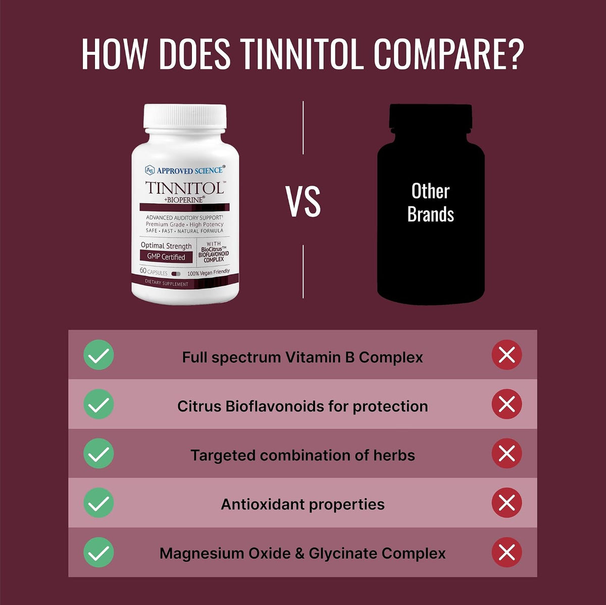 Approved Science Tinnitol – Suplemento de Bioflavonoides para la Salud Auditiva, 60 Cápsulas – Image 5