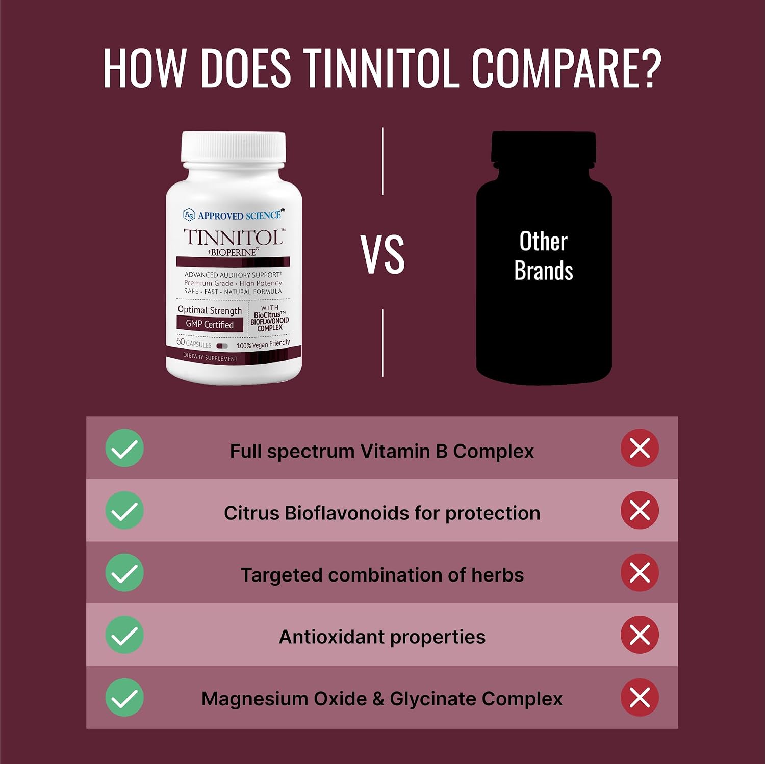 Approved Science Tinnitol – Suplemento de Bioflavonoides para la Salud Auditiva, 60 Cápsulas