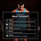 Gaspari Nutrition Anavite XT: Complejo Multivitamínico y Mineral para Hombres, Apoyo al Crecimiento Muscular y Recuperación, Apoyo a la Testosterona, 90 Comprimidos