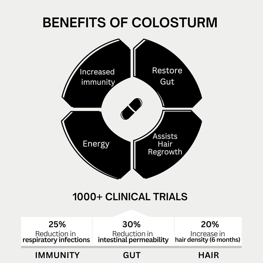 Bod Colostrum Capsules, Calostro Bovino en Cápsulas con 30% IgG, 30 Servicios