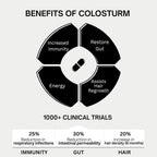 Bod Colostrum Capsules, Calostro Bovino en Cápsulas con 30% IgG, 30 Servicios