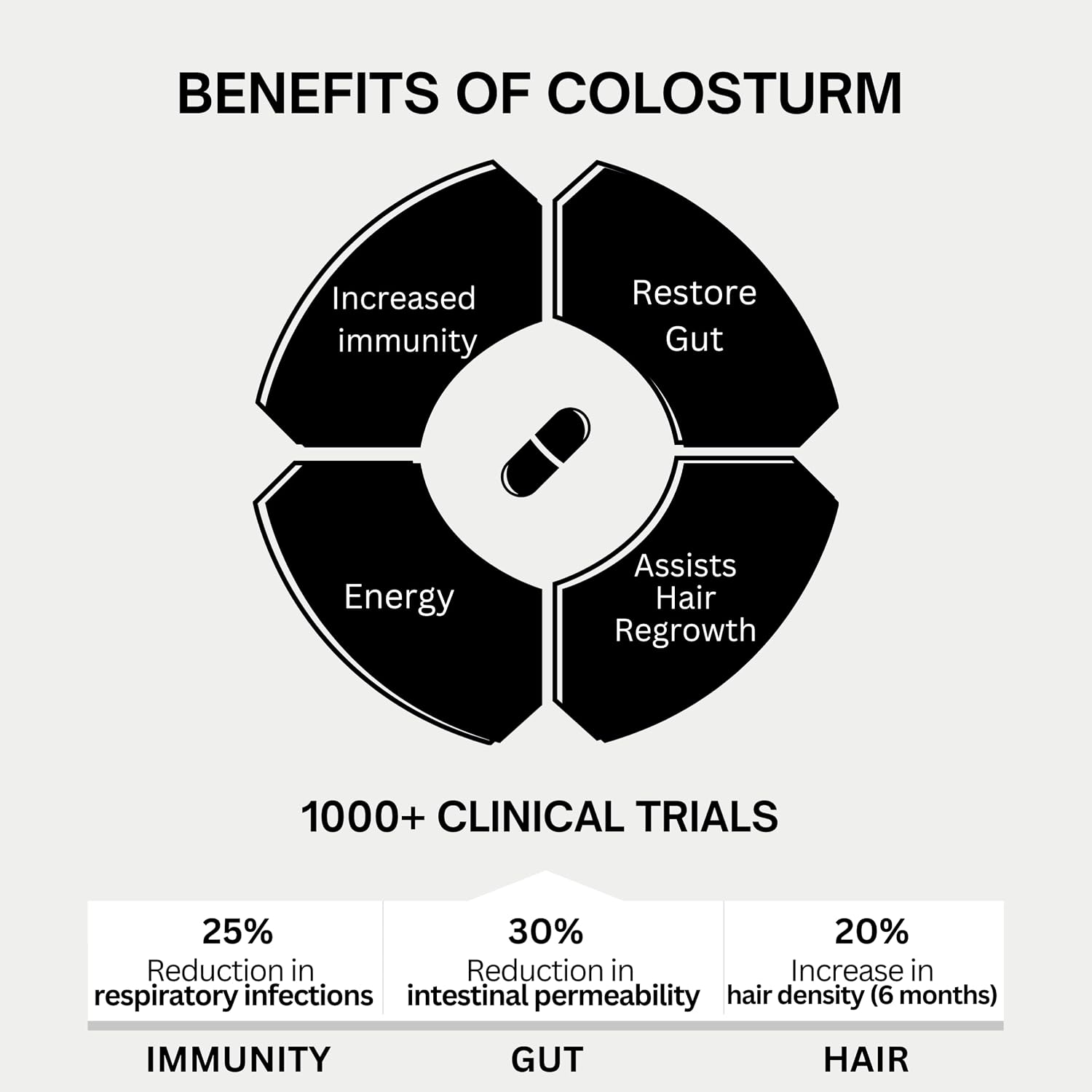 Bod Colostrum Capsules, Calostro Bovino en Cápsulas con 30% IgG, 30 Servicios