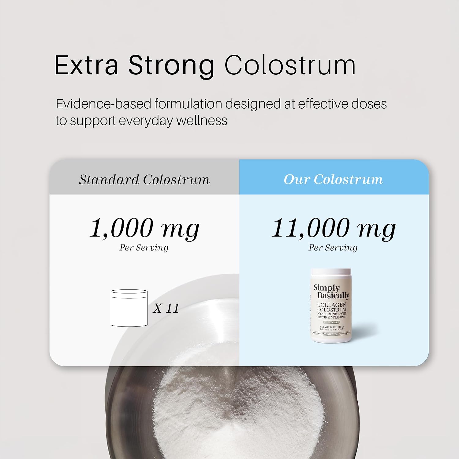 Simply Basically Colostro Bovino en Polvo + Péptidos de Colágeno | Para Cabello, Piel, Uñas, Salud Inmunitaria y Digestiva | Ácido Hialurónico, Biotina, Vitamina C | Sin Sabor 30 Porciones
