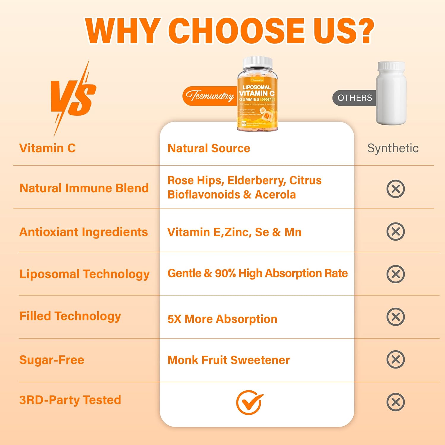 Gominolas de Vitamina C Liposomal 1000 mg con Zinc, Saúco, Vitaminas A y E - Tcemundry