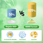 NMNH (Dihidronicotinamida Mononucleótido) con Niacinamida, Quercetina y Resveratrol - Apoyo NAD+ - 120 Cápsulas