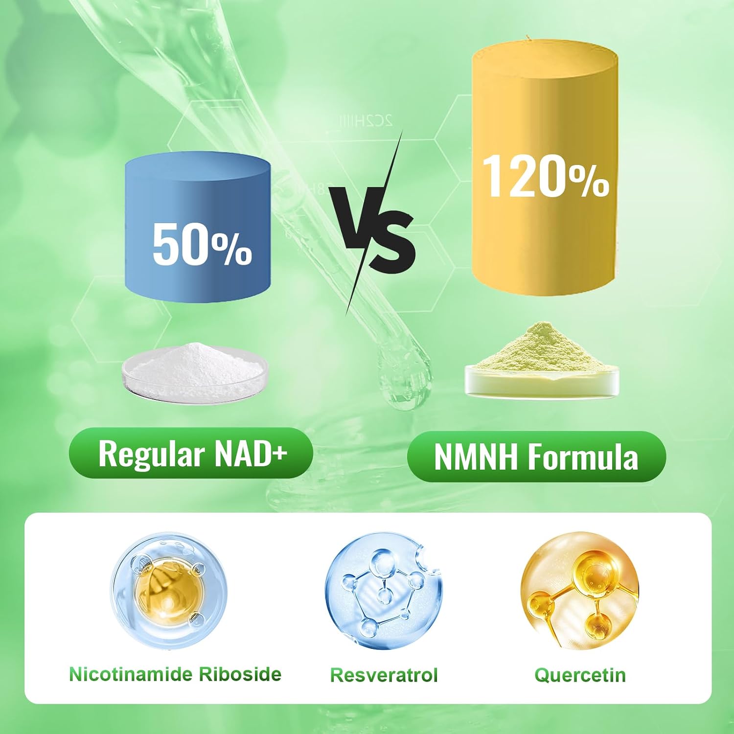 NMNH (Dihidronicotinamida Mononucleótido) con Niacinamida, Quercetina y Resveratrol - Apoyo NAD+ - 120 Cápsulas