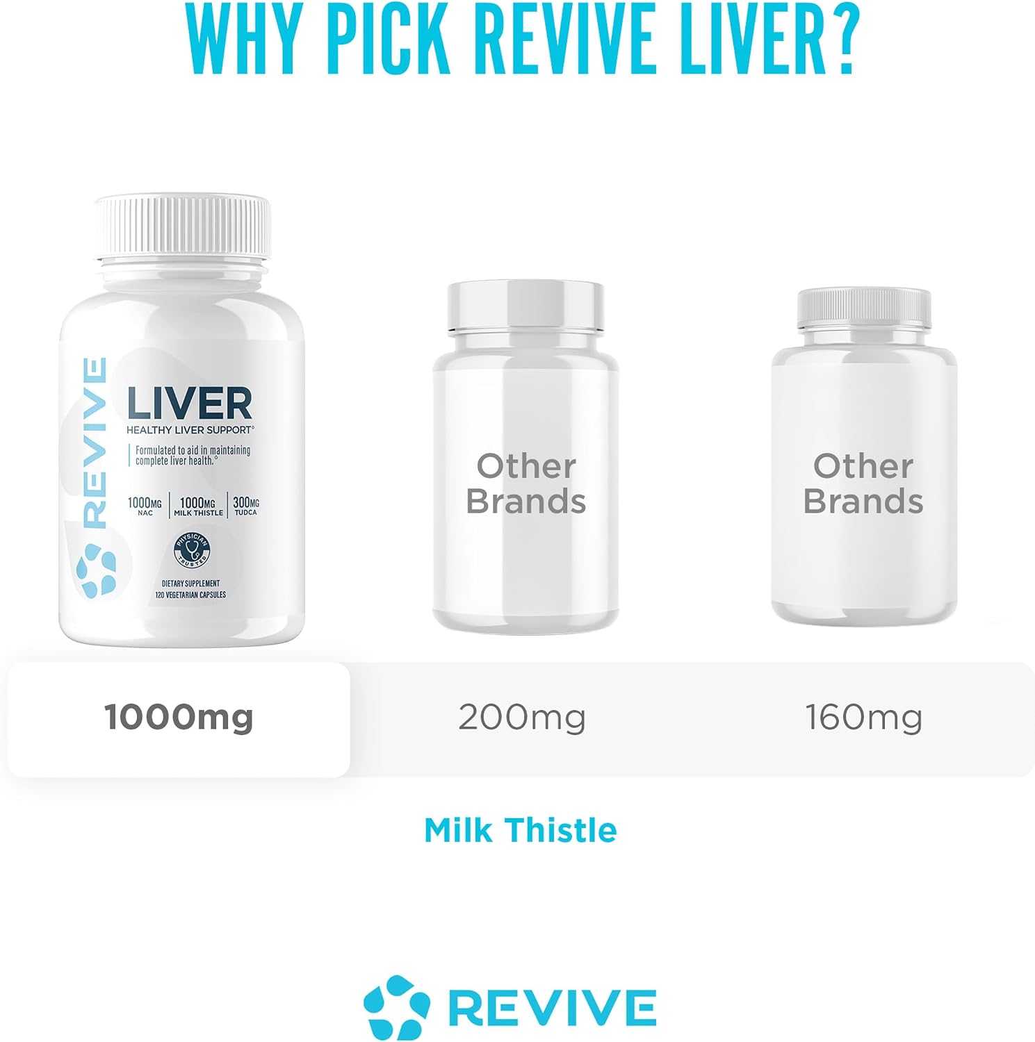 Revive MD Limpieza Hepática Natural - Complemento para el Hígado con Cardo Mariano, NAC y TUDCA - 120 Cápsulas