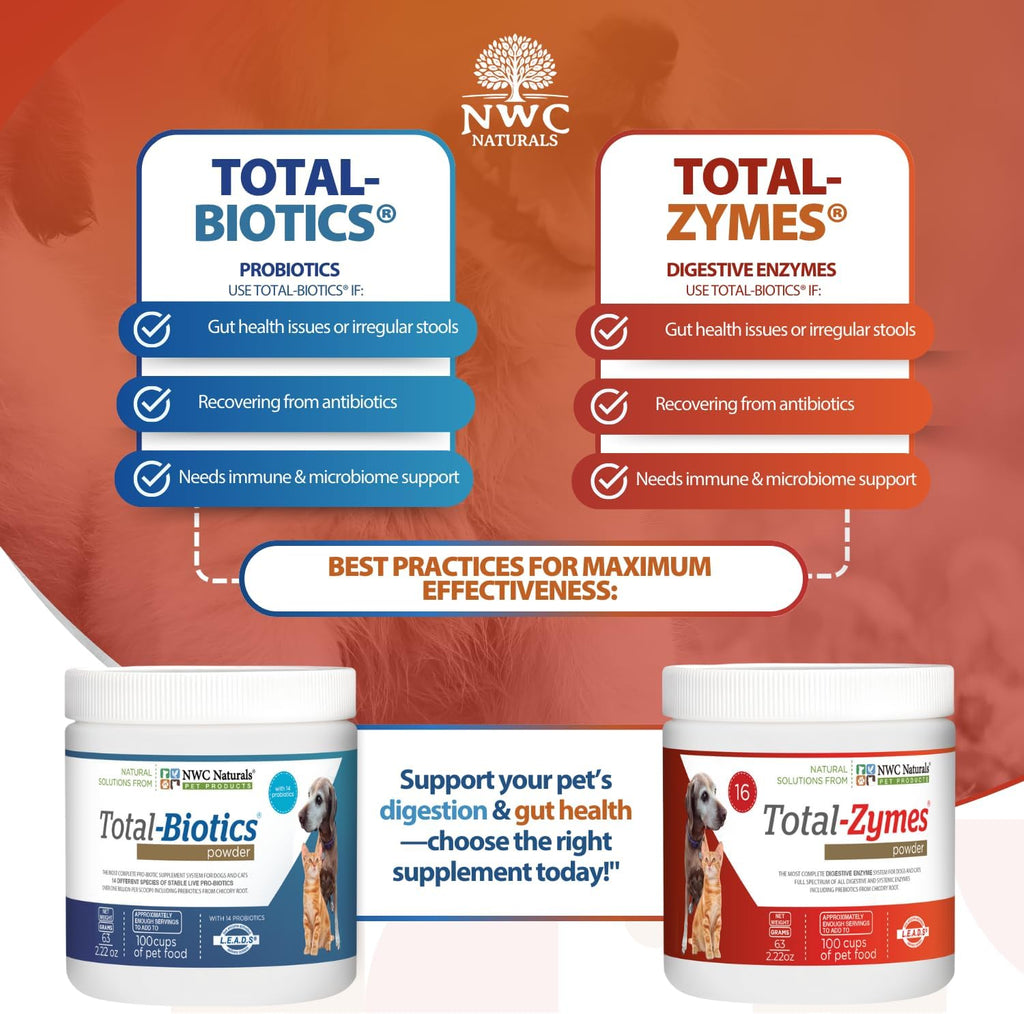 Mini Paquete Doble de Probióticos para Perros y Gatos, Polvo de Enzimas Digestivas, Suplemento Probiótico Canino, Apoyo Digestivo, 62.8 g Cada Uno