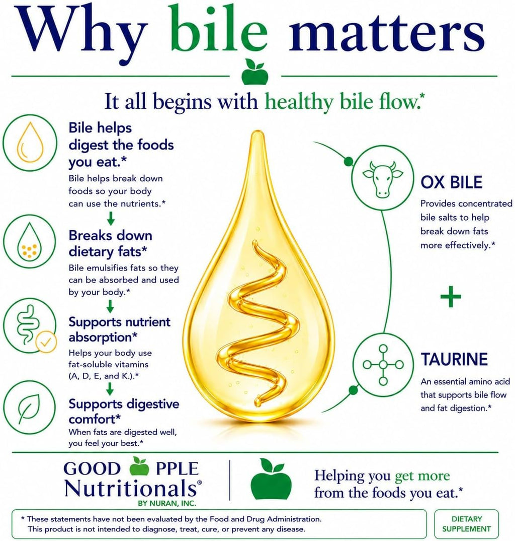GoodApple Bile Salts Booster – Sales Biliares con Ox Bile y Taurina – 180 Cápsulas
