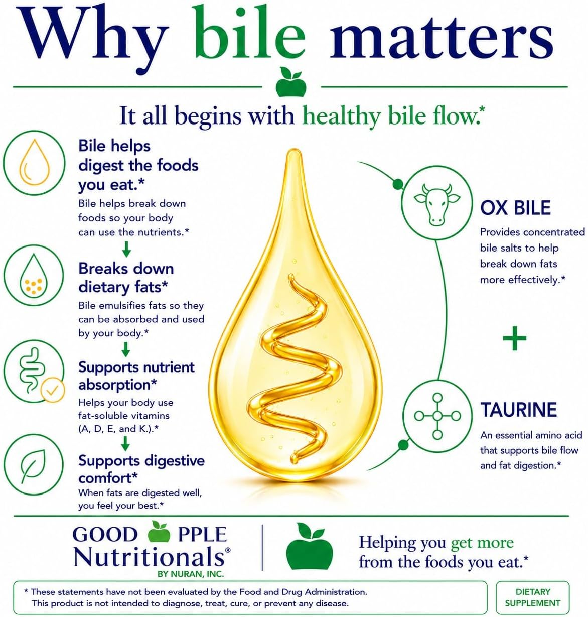 GoodApple Bile Salts Booster – Sales Biliares con Ox Bile y Taurina – 180 Cápsulas