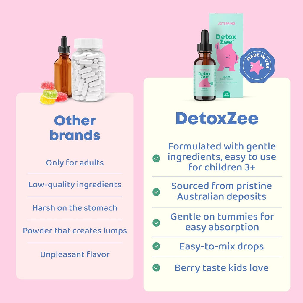 JoySpring DetoxZee Kids – Gotas de Zeolita con Vitamina D3 y B12 – Sabor a Bayas Suave – 30 Dosis