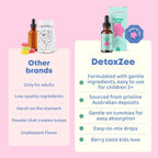 JoySpring DetoxZee Kids – Gotas de Zeolita con Vitamina D3 y B12 – Sabor a Bayas Suave – 30 Dosis