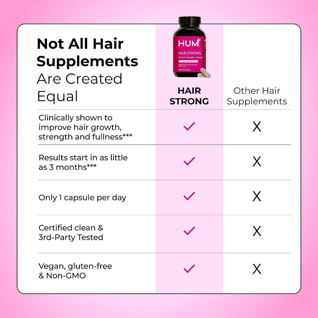 HUM Hair Strong - Suplemento para el Cabello con Biotina, Zinc y Vitaminas B12, 30 Cápsulas Veganas