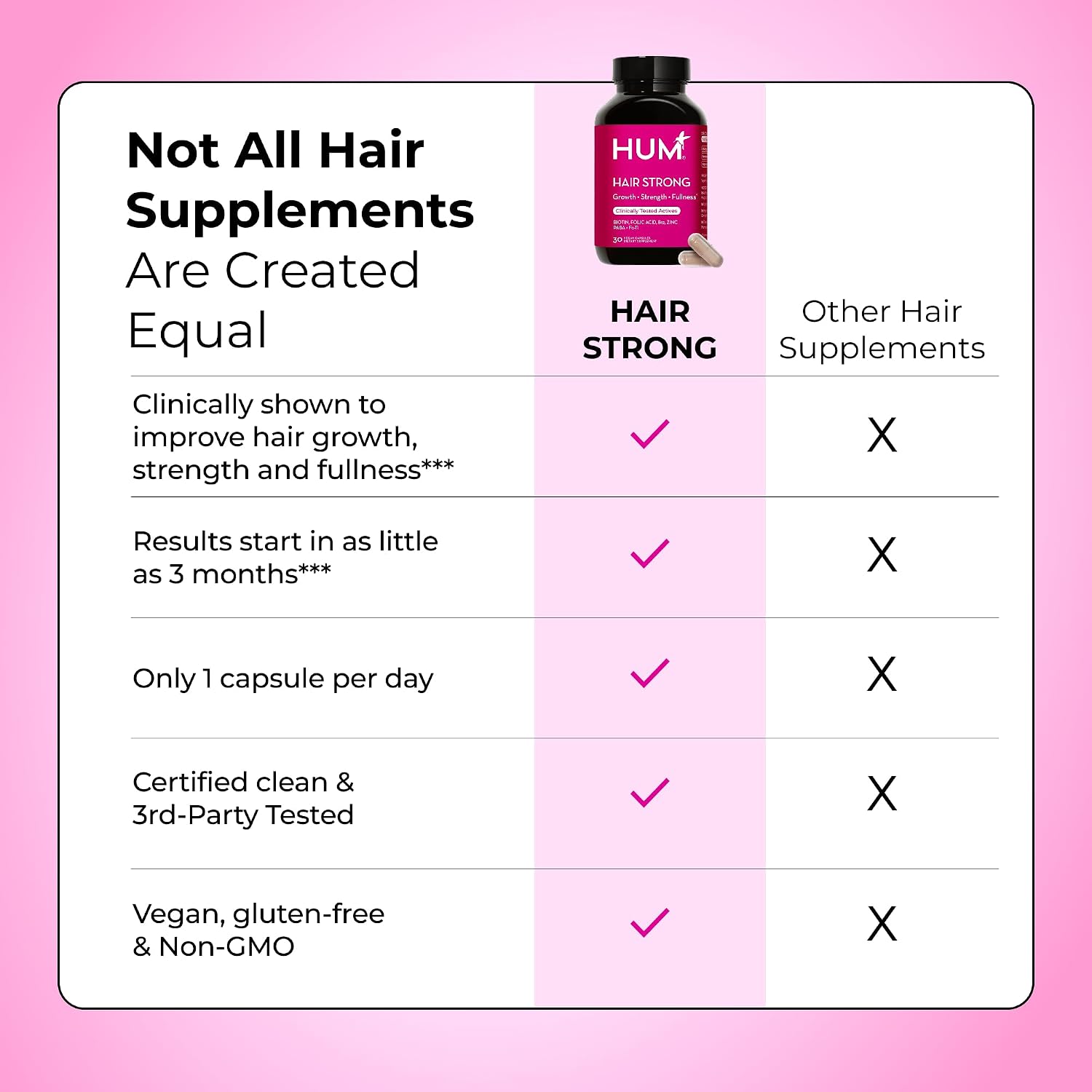 HUM Hair Strong - Suplemento para el Cabello con Biotina, Zinc y Vitaminas B12, 30 Cápsulas Veganas