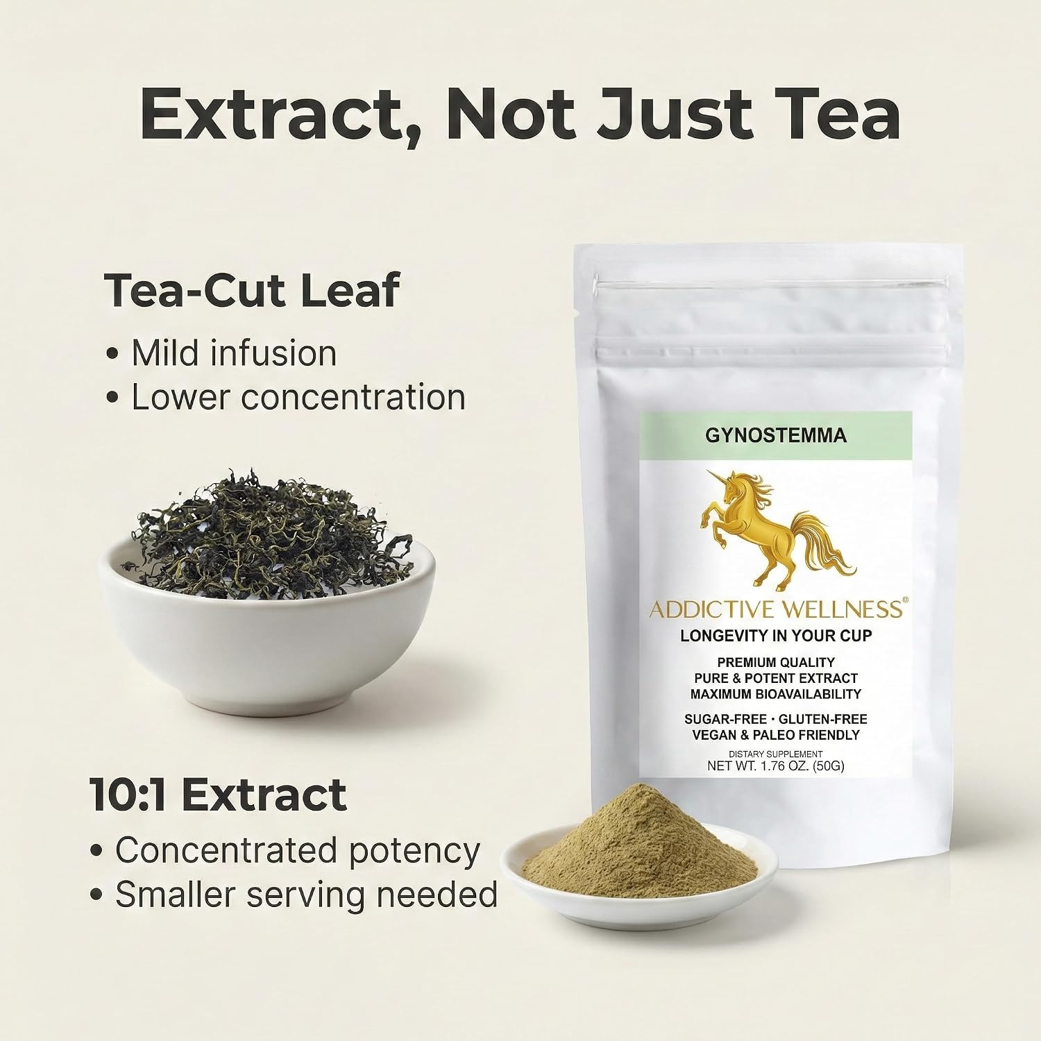 Addictive Wellness Gynostemma Leaf Extract Powder - Extracto Puro de Jiaogulan, Adaptógeno para Energía, 1 Sobre