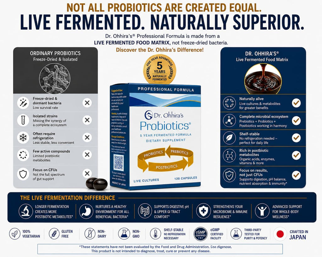Dr. Ohhira’s Probiotics Professional Formula – Probiótico Japonés Fermentado 5 Años con Prebióticos, Probióticos y Posbióticos – 13 Cepas – 120 Cápsulas Vegetarianas