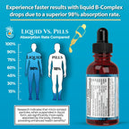 Superdose Complex B Orgánico en Gotas Líquidas - 125,000% DV Vitamina B12, B6, Biotina, Niacina, Folato - Energía, Salud Cerebral, Soporte Inmunológico - USDA Orgánico, Vegano, Sin OMG | 60 Porciones, 2 Meses