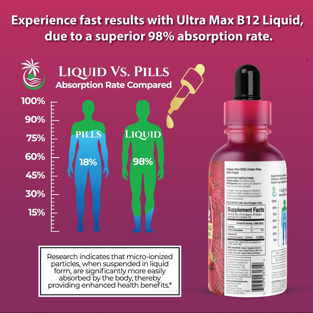 Ultra Max B12 5000 mcg Gotas Sublinguales de Vitamina B12 Metilcobalamina Sabor Fresa