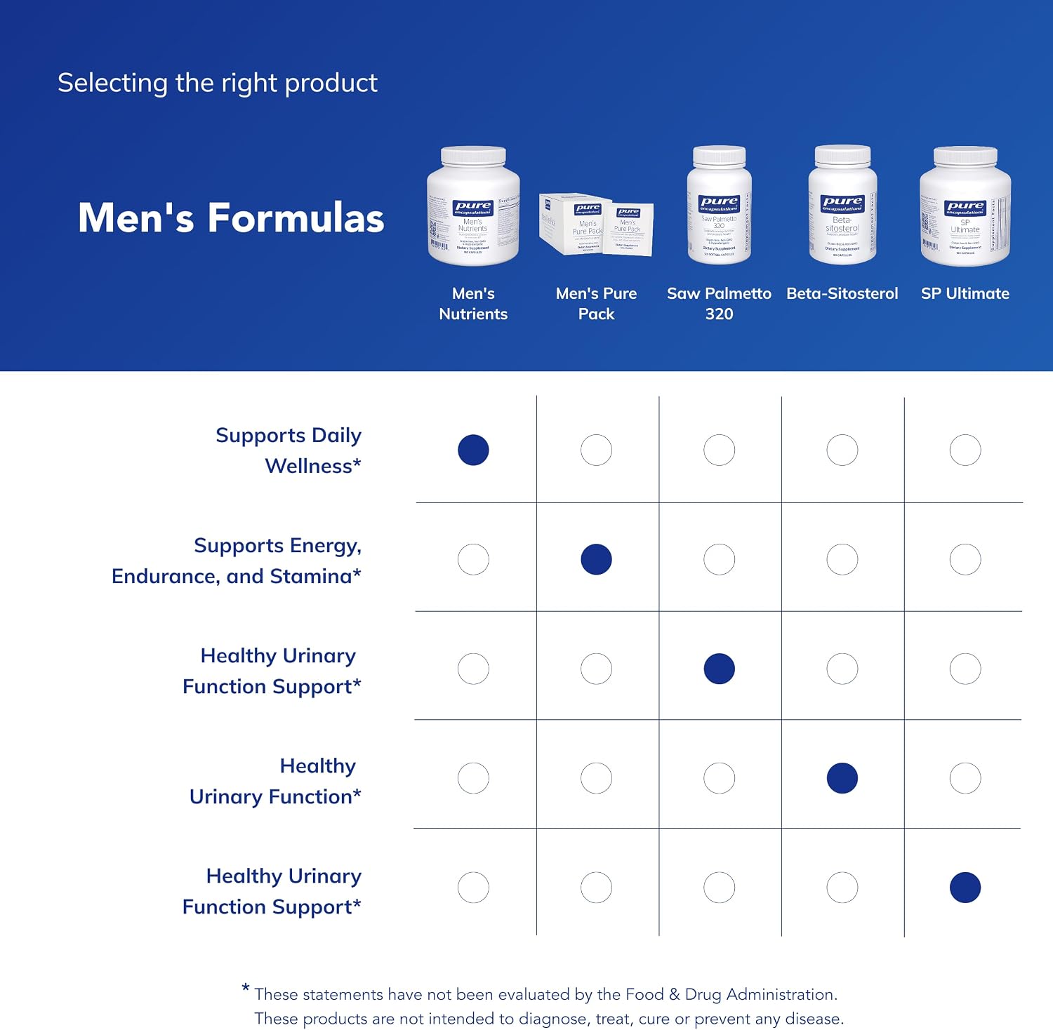 Pure Encapsulations Men's Nutrients - Multivitamínico Mineral para Hombres Mayores de 40 - 180 Cápsulas