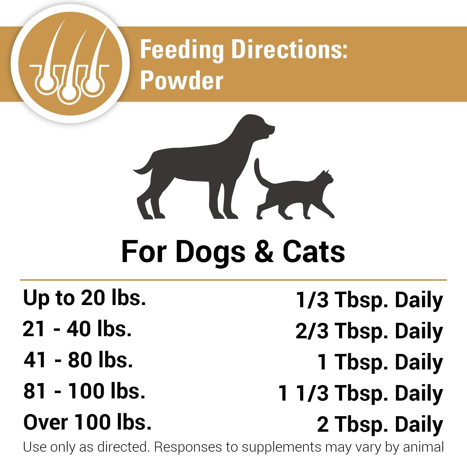Vet Classics Omega 3-6-9 Suplemento para la Piel y el Pelaje de Perros y Gatos - 397 g (14 oz)