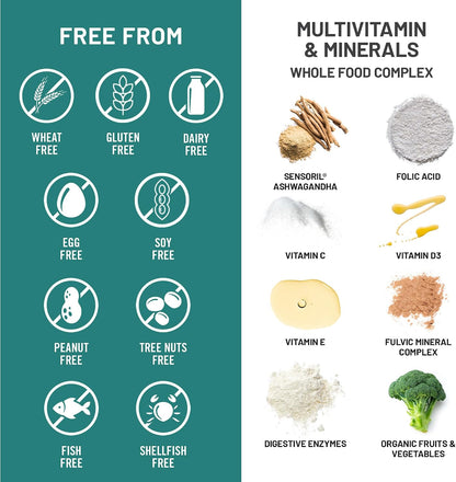 NatureWise Multivitamínico para Hombres + Apoyo Anti Estrés + Minerales Iónicos Fúlvicos + Probióticos - 60 Cápsulas (1 Mes) – Image 7