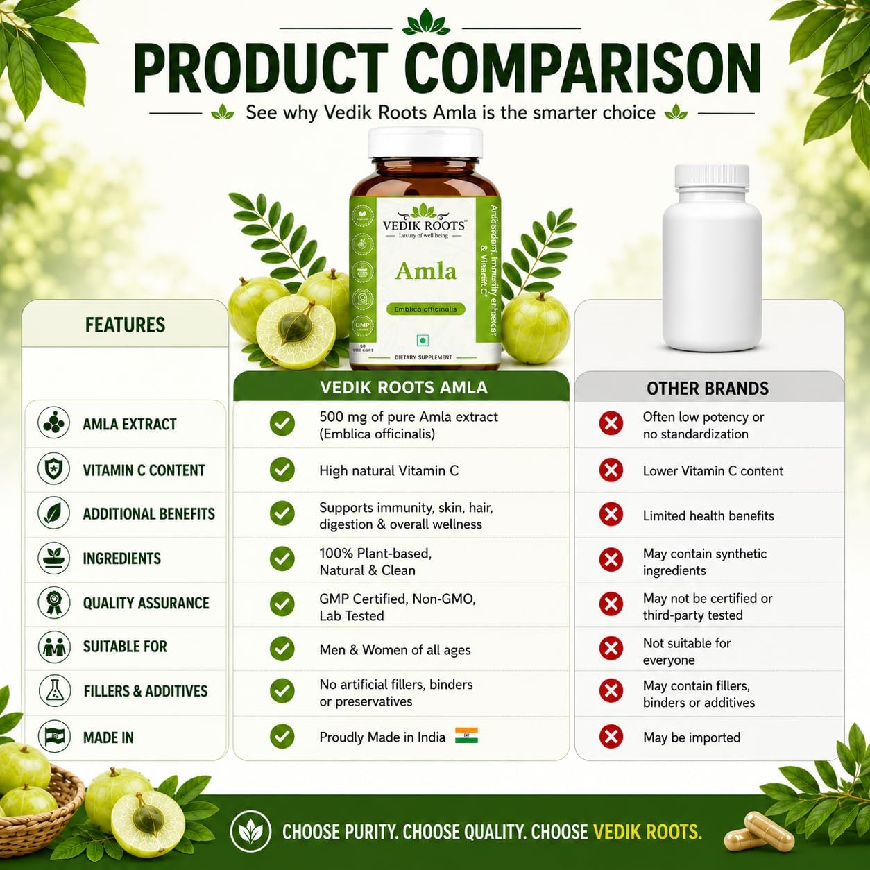 VEDIKROOTS Cápsulas de Amla 100% Orgánicas - Fuente Natural de Vitamina C - Complemento Alimenticio Herbal (60 Cápsulas, Pack de 2)