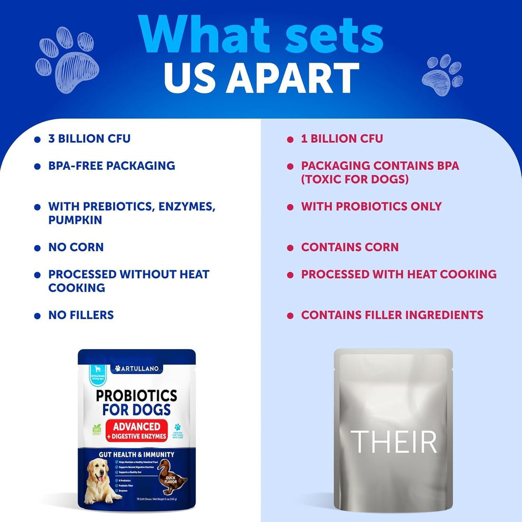 Probióticos para Perros - Apoya la Salud Digestiva, Piel con Picor, Alergias, Inmunidad, Equilibrio de Levaduras - Probióticos para Perros y Enzimas Digestivas con Prebióticos - Reduce Diarrea, Gases - 70 Masticables Probióticos para Perros