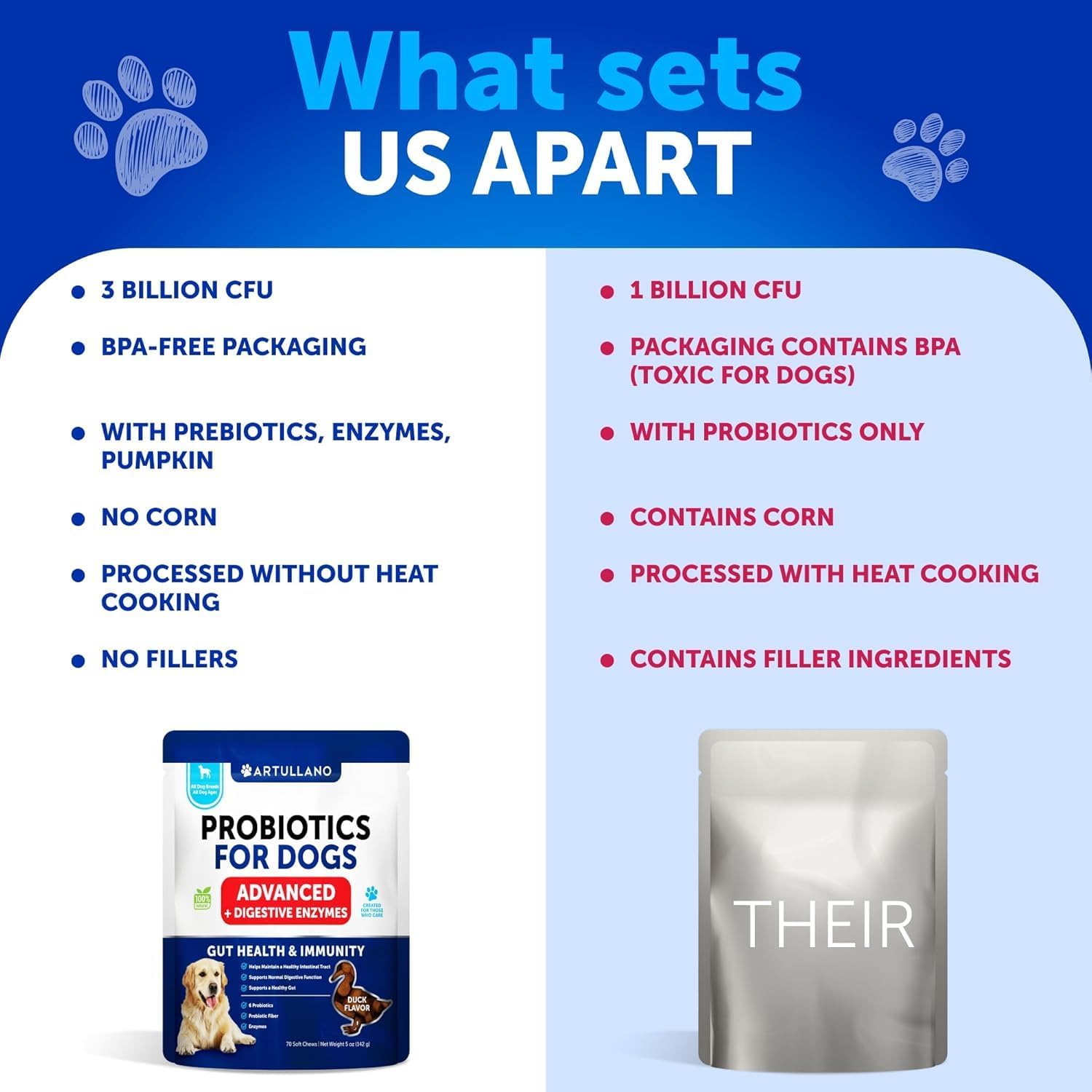 Probióticos para Perros - Apoya la Salud Digestiva, Piel con Picor, Alergias, Inmunidad, Equilibrio de Levaduras - Probióticos para Perros y Enzimas Digestivas con Prebióticos - Reduce Diarrea, Gases - 70 Masticables Probióticos para Perros
