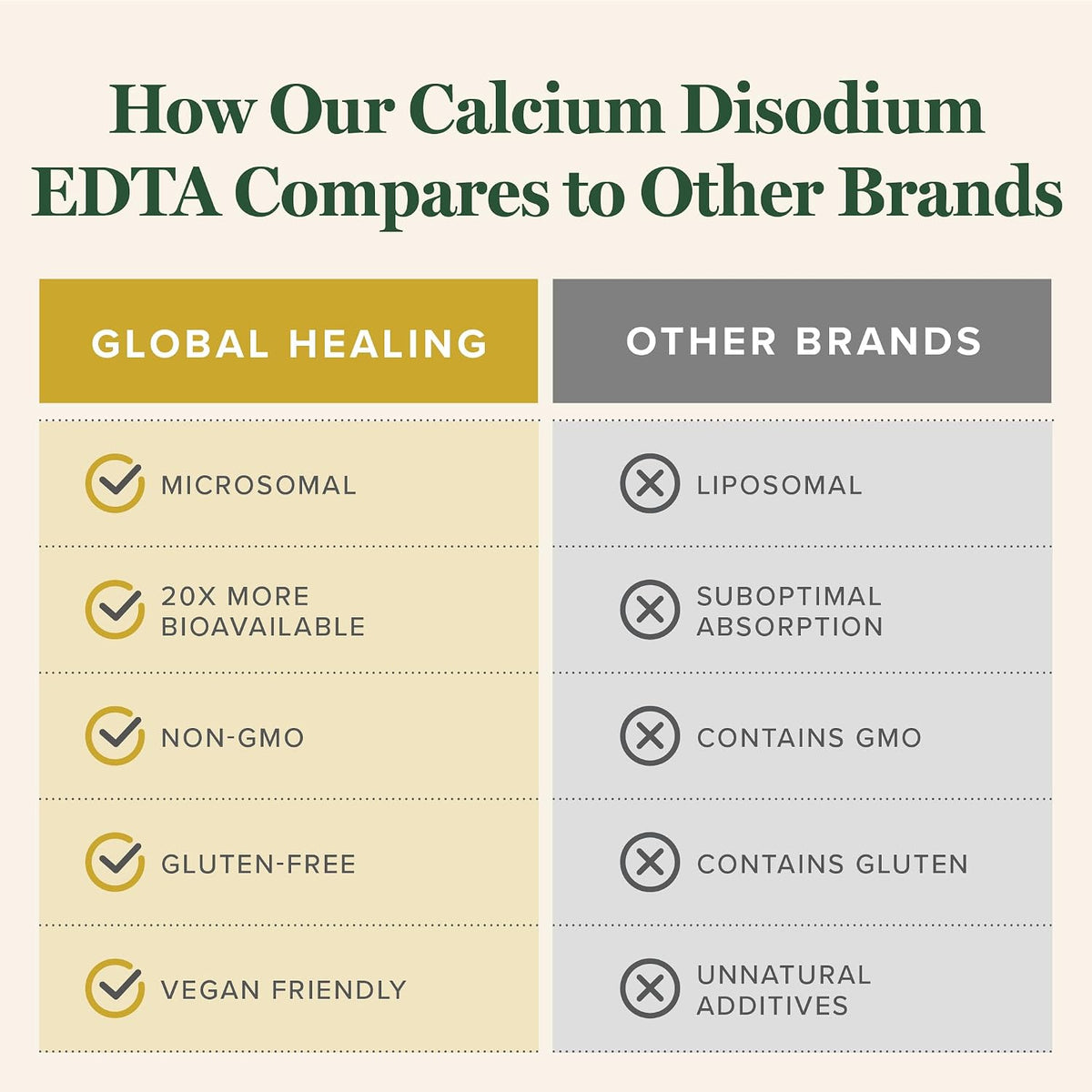 Global Healing Calcium Disodium EDTA - 2 Fl Oz – Image 4