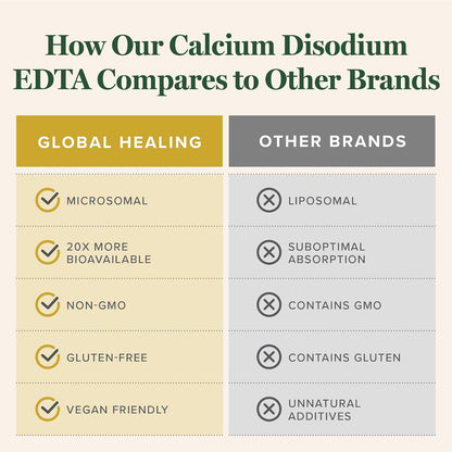 Global Healing Calcium Disodium EDTA - 2 Fl Oz – Image 4