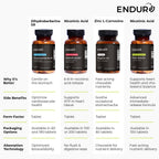 Endur Dihydroberberine SR - 150 mg, 180 Comprimidos de Liberación Sostenida