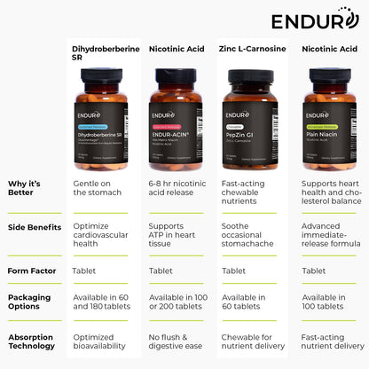 ENDUR-ACIN - Niacina B3 (Ácido Nicotínico) – La niacina contribuye al funcionamiento normal del sistema nervioso. – Image 7