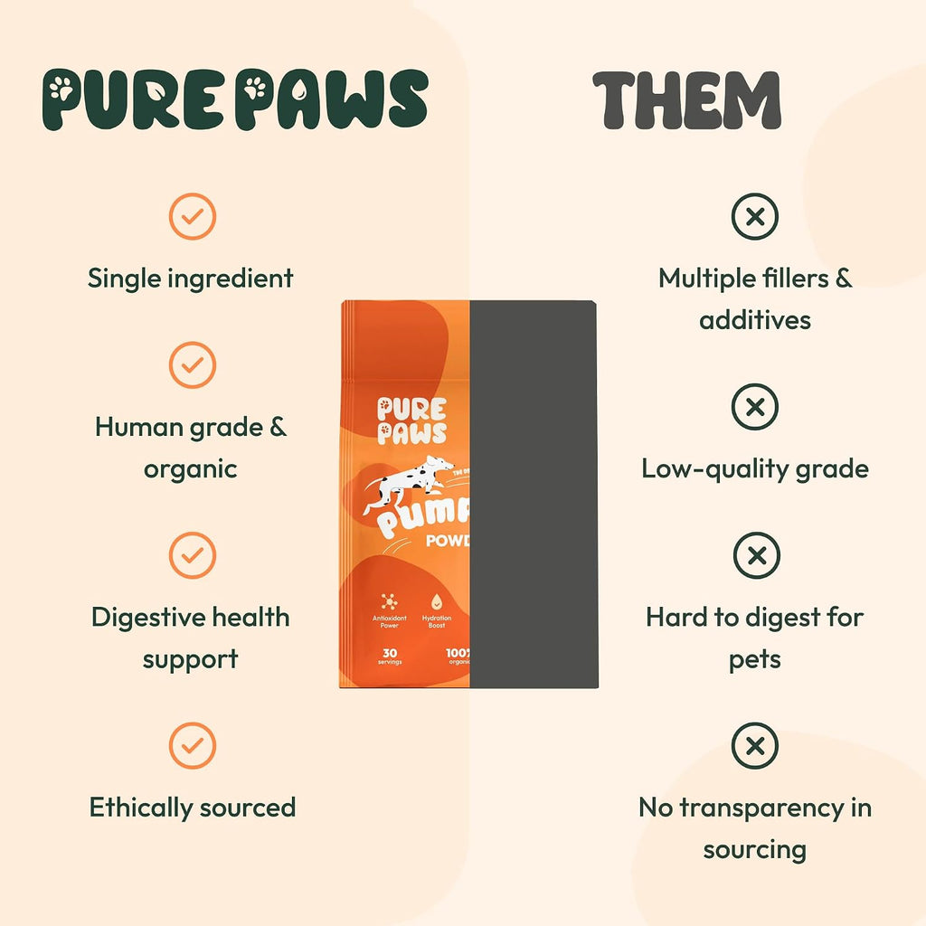 Pure Paws Polvo de Calabaza Orgánico para Perros, Cachorros, Gatos y Gatitos - Complemento Digestivo Esencial 212g (7.5oz)
