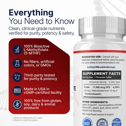 Methyl-Life® L-Methylfolate 10 mg - – Personas con la mutación MTHFR que tienen dificultades para convertir el – Image 2