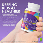 Immune Health Basics Comprimidos Masticables para Niños - Beta Glucano Puro para el Sistema Inmunológico Infantil, Sabor Naranja, 25 mg