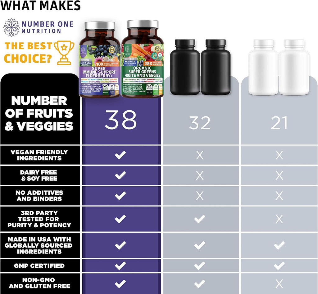 N1N Premium Organic Super Fruits & Veggies + Immune Support - 120 Cápsulas