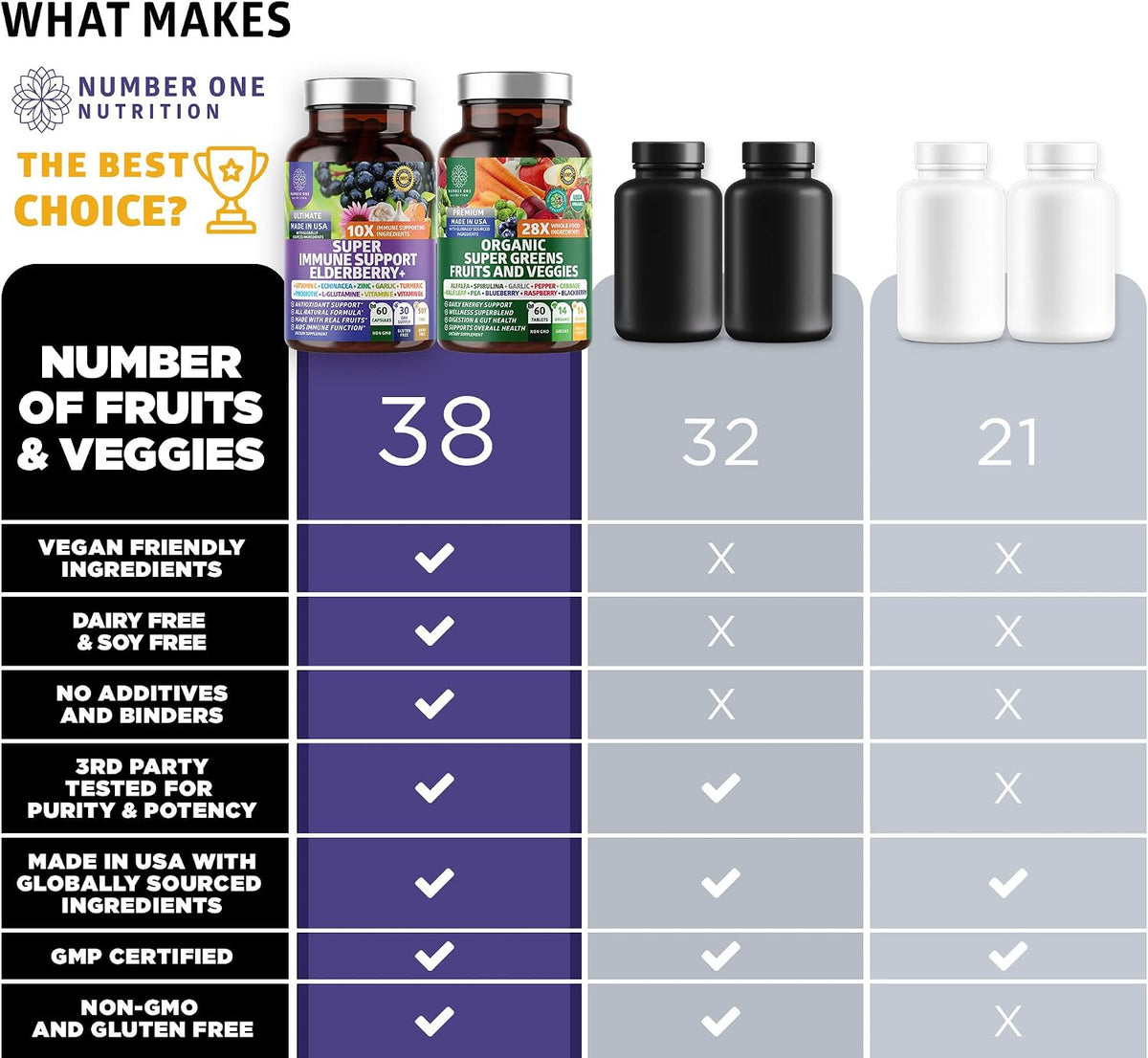 N1N Premium Organic Super Fruits & Veggies + – Vitamina B12: contribuye al metabolismo energético normal y a la – Image 3