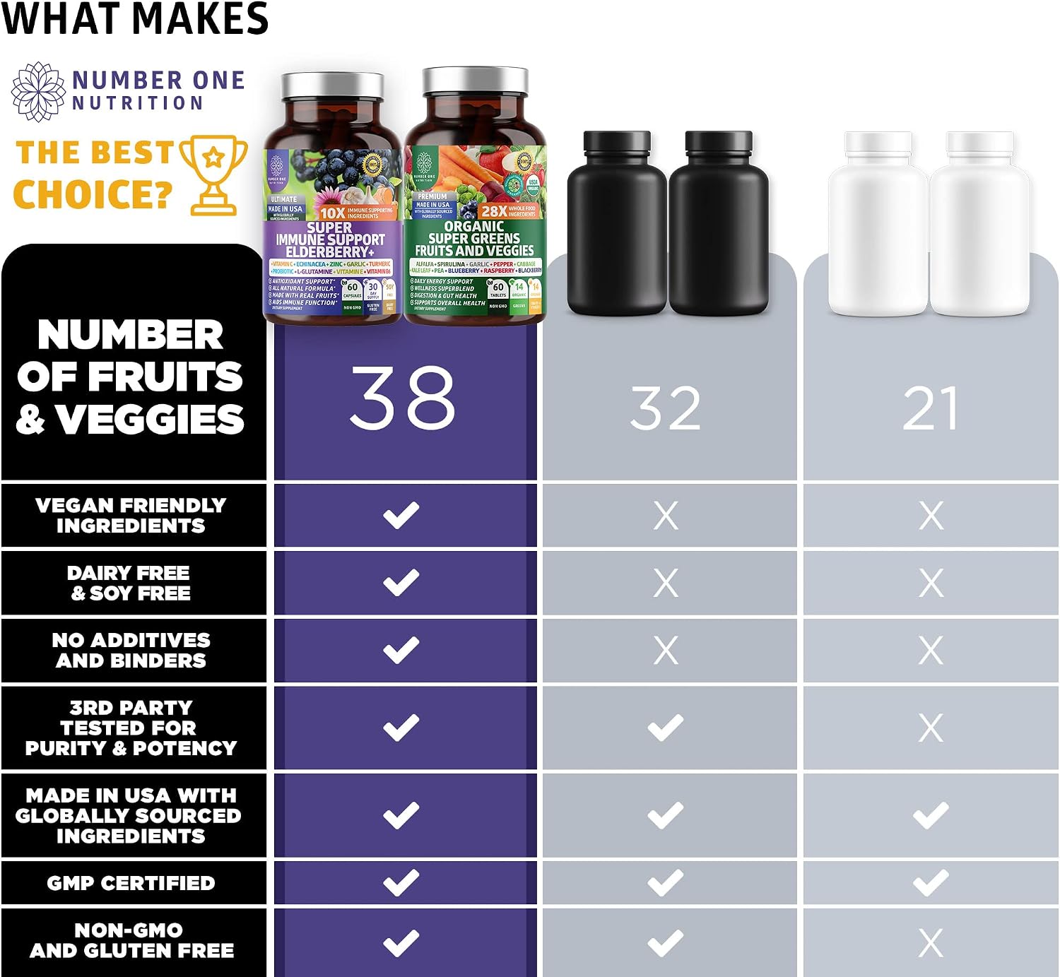 N1N Premium Organic Super Fruits & Veggies + Immune Support - 120 Cápsulas
