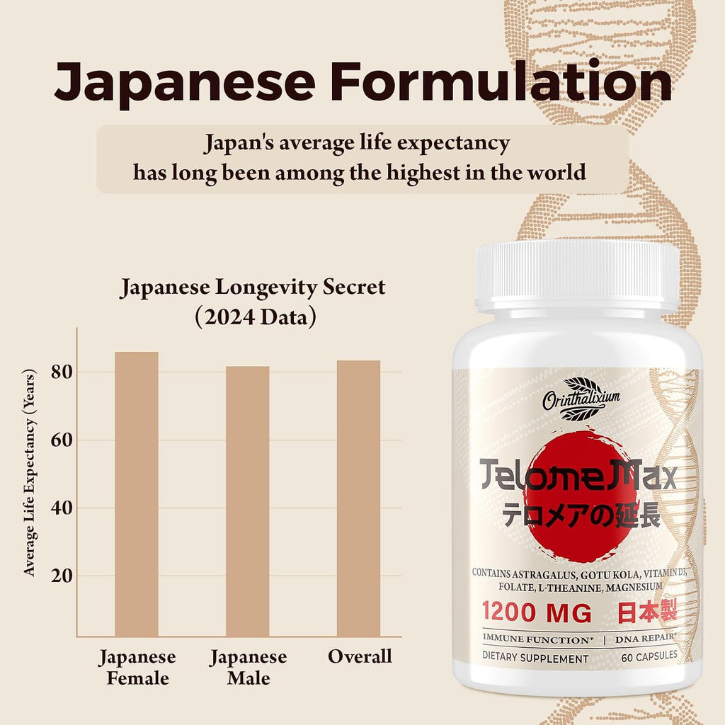 Telomere Lengthening Supplements – Astragalus Orgánico, Gotu Kola, Vitamina D3, Folato, L-Teanina – 60 Cápsulas Veganas – Hecho en Japón