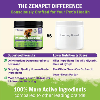Zenapet Suplemento Inmunitario para Perros en Polvo - Turkey Tail, Spirulina y Beta-Glucano – Image 6