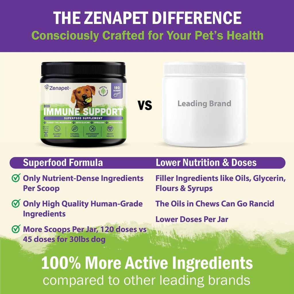 Zenapet Immune Support Premium Powder Topper para Perros - Apoyo Inmunológico y Digestivo